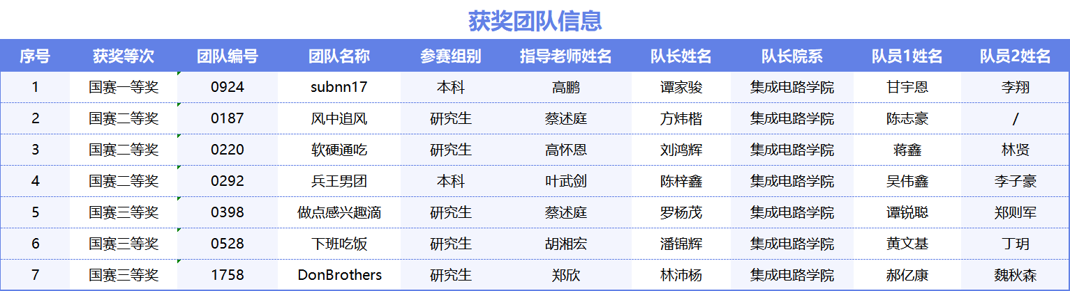 PG电子游戏官网