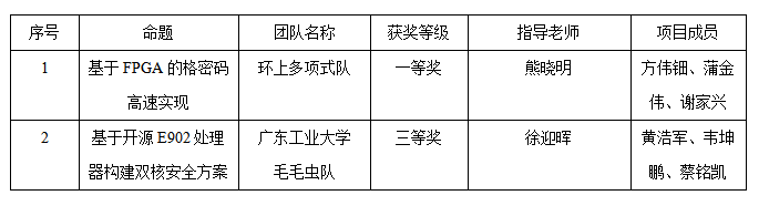 PG电子游戏官网